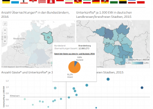 Dashboardbeispiel Tourismus