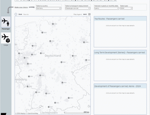 Air transport routes