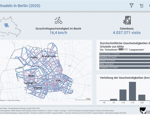 Fahrradgeschwindigkeiten in Berlin