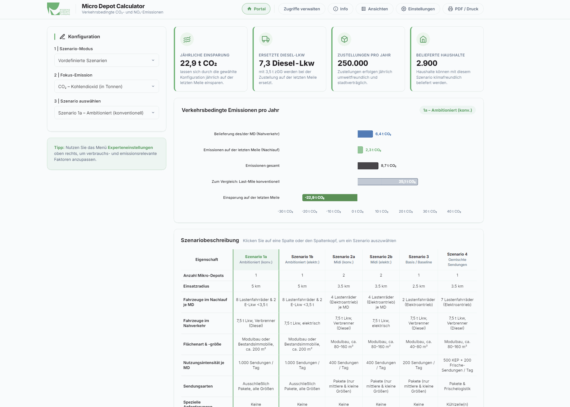 MDC Premium Demo GIF