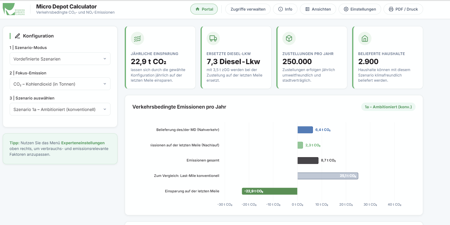 Micro Depot Calculator: Konfiguration, Einsparungskennzahlen und Emissionsvergleich